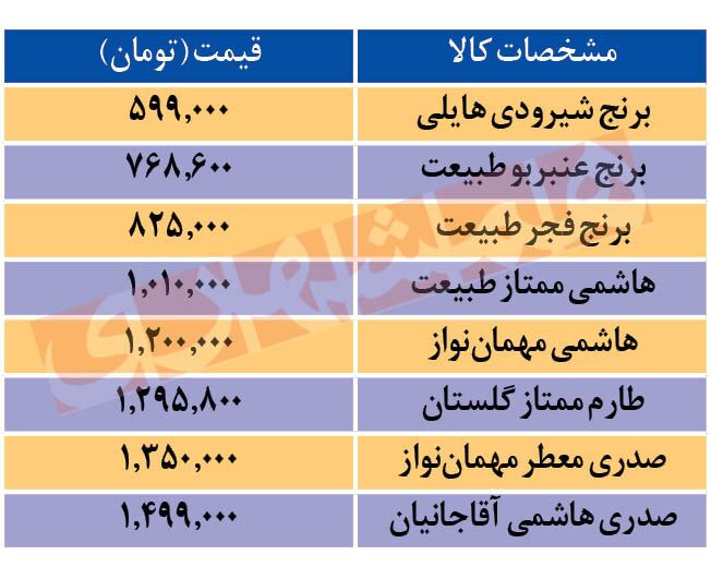قیمت برنج امروز سهشنبه ۱۷ بهمن ۱۴۰۲ قیمت برنج امروز سهشنبه ۱۷ بهمن ۱۴۰۲