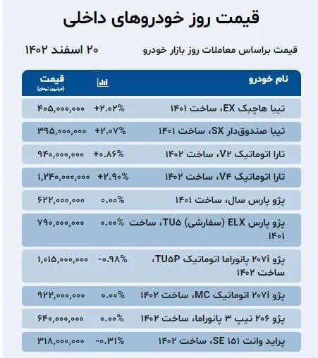 قیمت روز خودروهای داخلی و خارجی در بازار + جدول قیمت روز خودروهای داخلی و خارجی در بازار + جدول