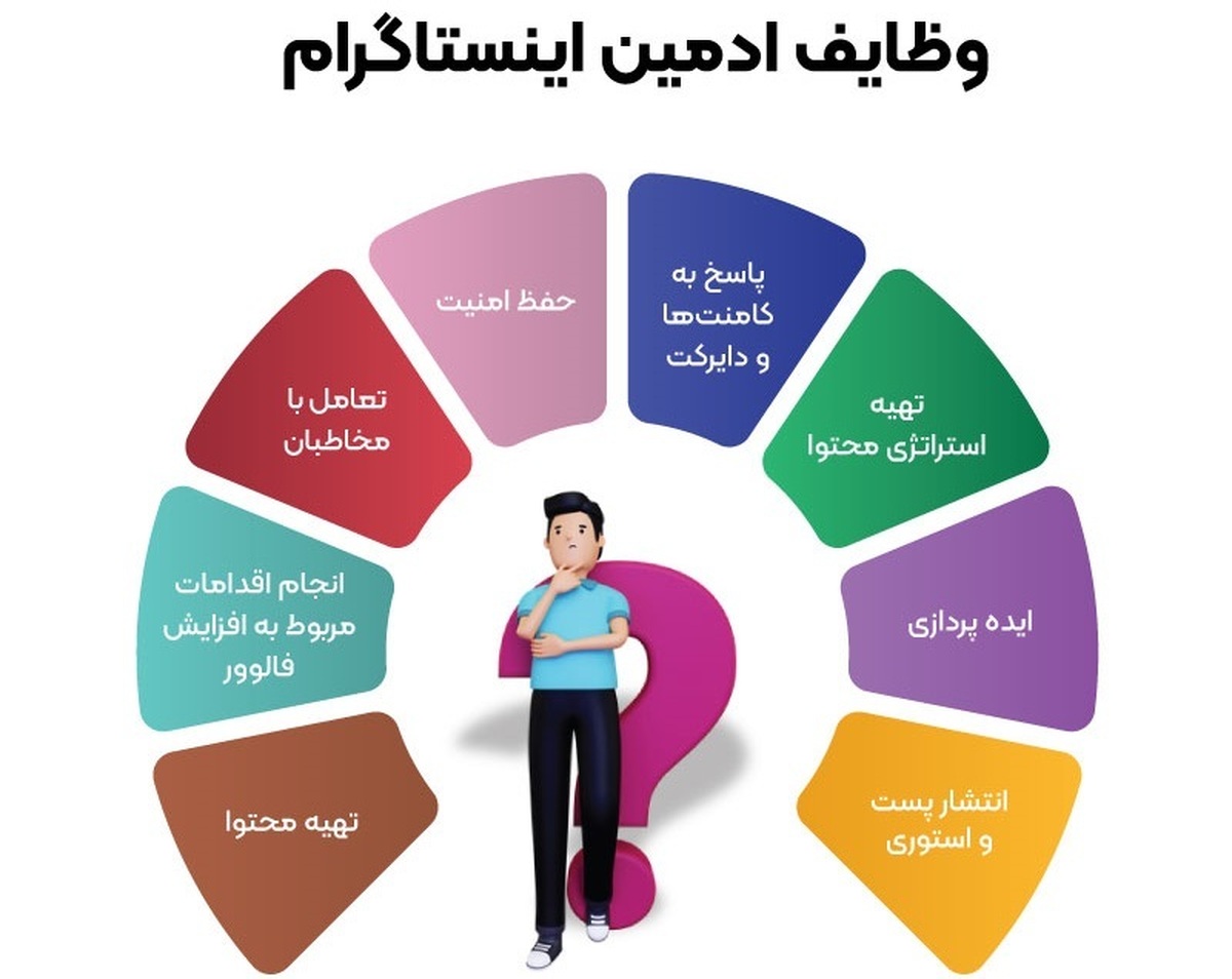 چگونه یک ادمین حرفهای برای اینستاگرام استخدام کنیم؟